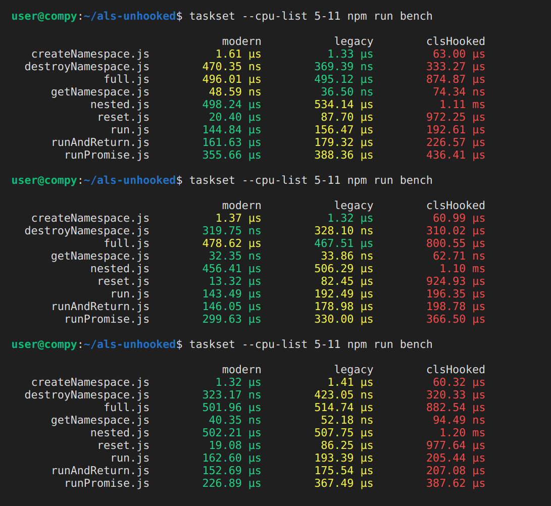benchmark